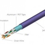 Cat 6 Cable