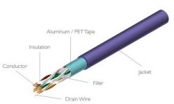 Cat 6 Cable