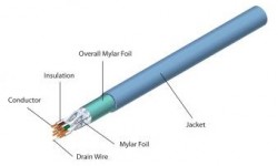 Category 6A Cable